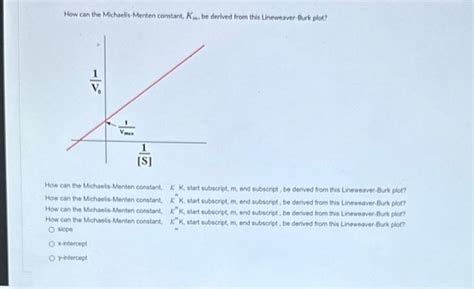 Solved How Can The Michselis Menten Constant Kind Be
