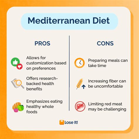 Your Guide To The Mediterranean Diet For Weight Loss