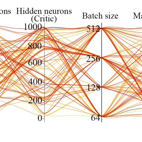 Hyperparameters optimization. | Download Scientific Diagram