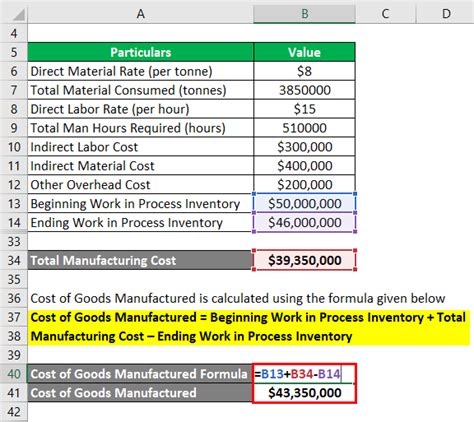 Cost Of Goods Manufactured Formula Examples With Excel Template