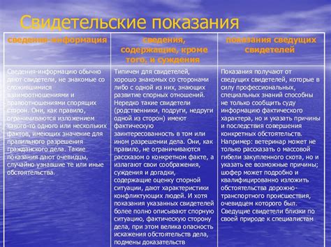 Дача ложных показаний по административному делу в России - Юрист Помог