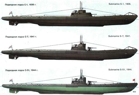 Soviet Submarine Classes