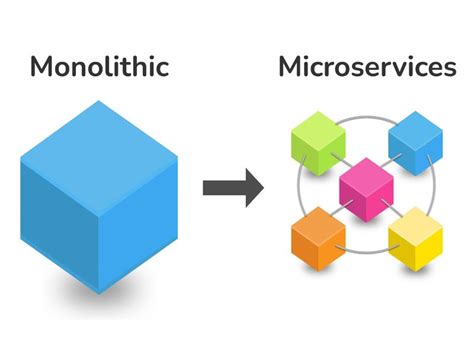 Microservices Lợi ích Và Thách Thức Khi Sử Dụng Trong Website Jamstack