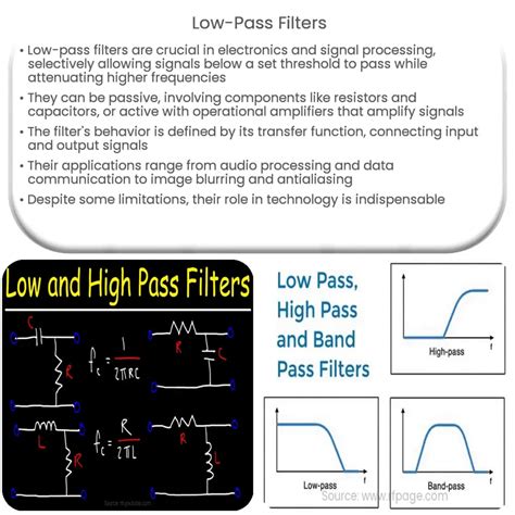 Low Pass Filters How It Works Application Advantages