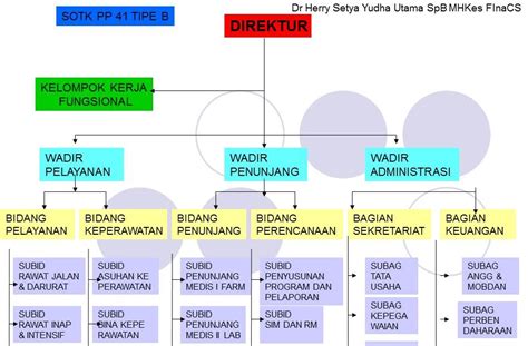 Permenkes Tentang Rumah Sakit Tipe C Homecare24