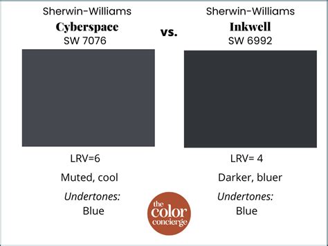 Sherwin Williams Cyberspace Sw Review Color Concierge