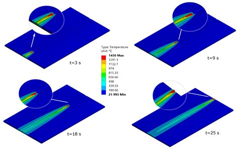 A Geometry Based Welding Distortion Prediction Tool