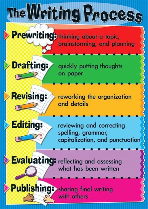 The Writing Process Writing Lessons Teaching Writing Elementary Writing