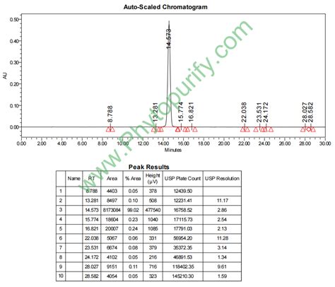 西红花苷iii Cas55750 85 1 普瑞法科技 中药成分及标准专家