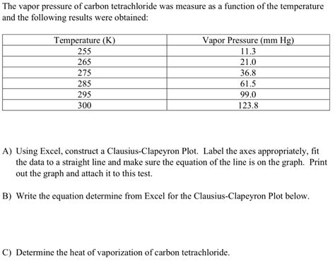 Solved The Vapor Pressure Of Carbon Tetrachloride Was