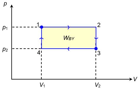 11.6.2 Cyclic Process – xmPhysics