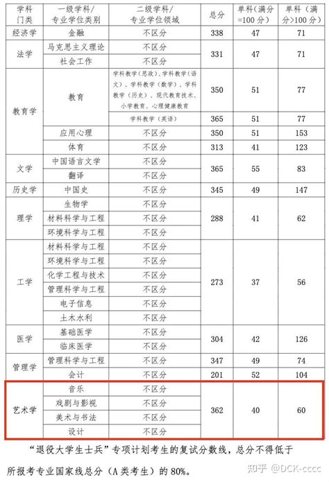 江汉大学2024年研究生招生复试方案 知乎