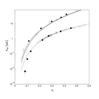 The experimental pp ppπ 0 total cross sections of Ref 4 open