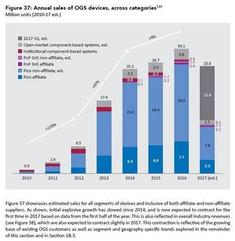 World Bank Tanzania On Twitter Globally Since 2010 Est 130million