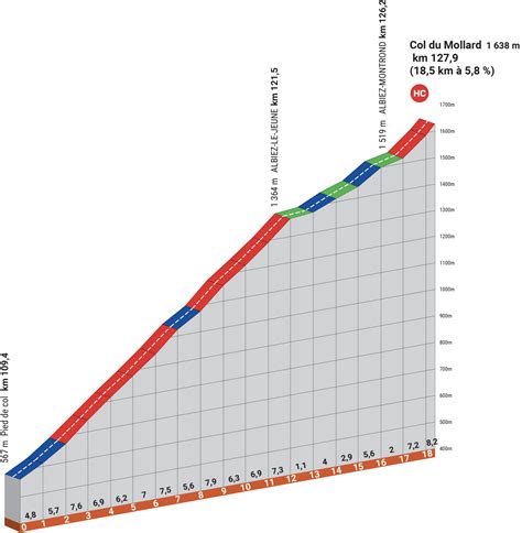 Cyclisme Crit Rium Du Dauphin De Chambon Sur Lac La Bastille