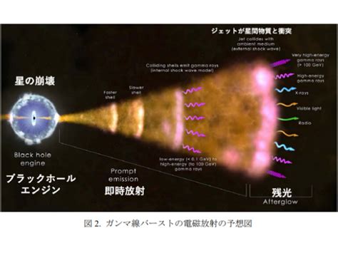 金沢大ら，高エネルギーガンマ線放射を観測 Optronics Online オプトロニクスオンライン