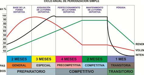 PERIODOS DE ENTRENAMIENTO Mind Map