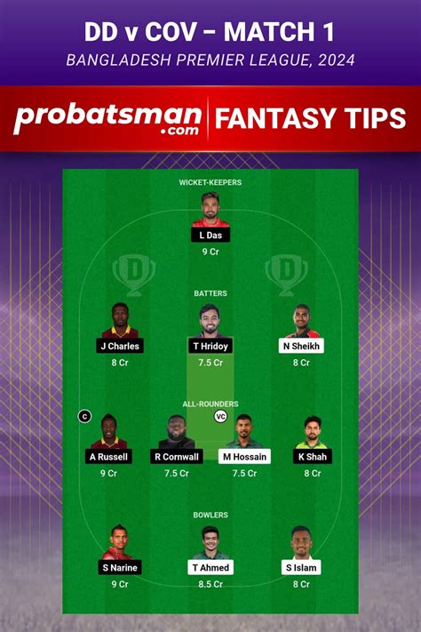 DD Vs COV Dream11 Prediction With Stats Pitch Report Player Record