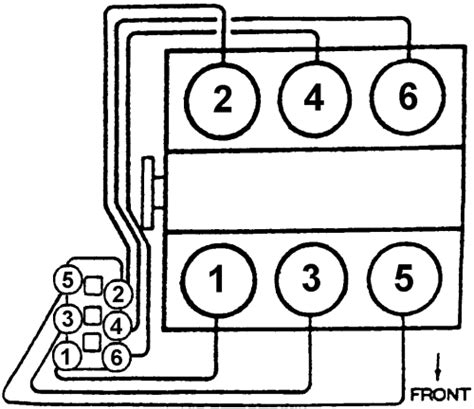 Gm V Cylinder Numbers