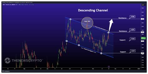 Maker Mkr Price Prediction 2023 2024 2025 2030 Za