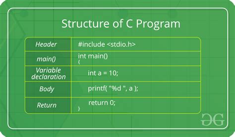 Basic Structure Of C Program With Diagram Basic Structure Of