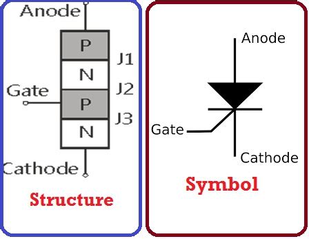 What is SCR-Silicon Controlled Rectifier ? - Engineering Talk ...