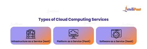 Cloud Computing Service Models The Complete Guide