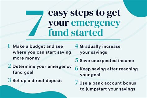 Emergency Fund What It Is And How To Start One Bankrate In