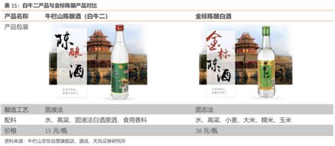 深度丨光瓶酒行业报告：去繁从简，品质为王，光瓶酒大有可为腾讯新闻