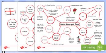 Speaking And Listening Concept Maps Primary Resources Eal Speak