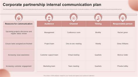 Corporate Partnership Internal Building An Effective Corporate