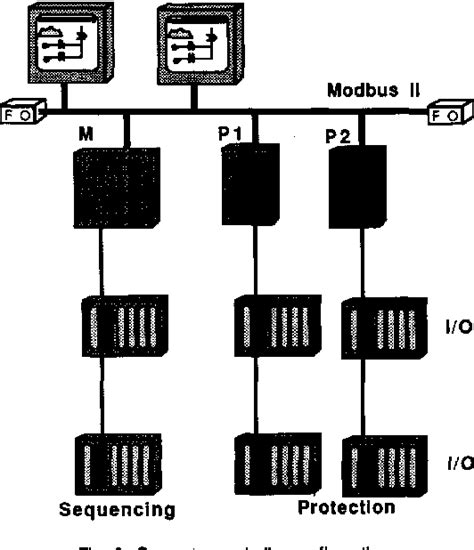 Figure 1 From The Design Of The Cprf Control System Semantic Scholar