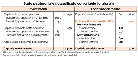 Posizione Finanziaria Netta Esempio Di Calcolo Farenumeri