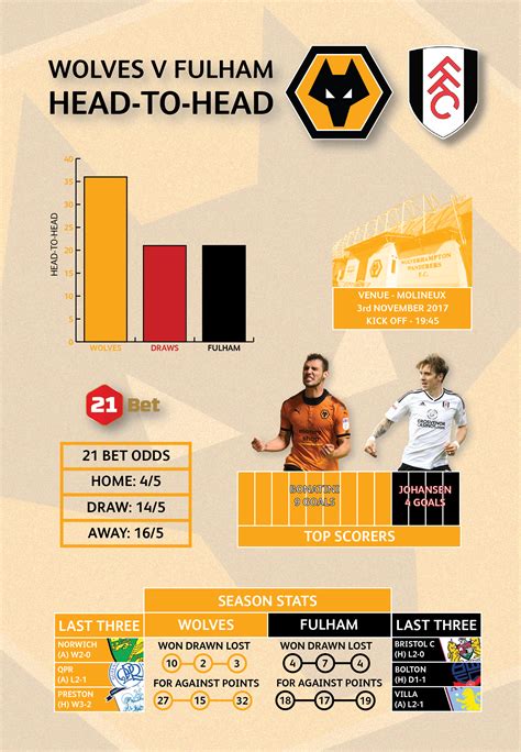 Match Preview Wolves Vs Fulham Mens First Team News