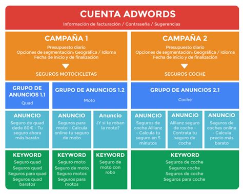 C Mo Mejorar El Nivel De Calidad En Adwords