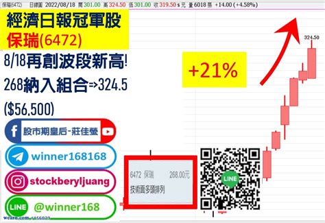 上市櫃創下史上最強半年報，下一波該鎖定的主流會是誰飆股大公開｜股市期皇后莊佳螢｜聚財網