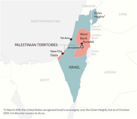 What Is Israel Doing To Palestine