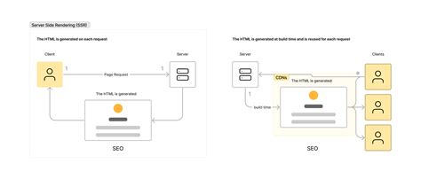 Next Js Diagrams Figma