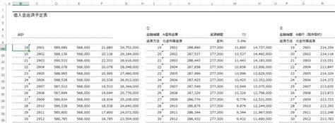 借入金の返済表をexcelで作ってみるメリット データ活用 Excelのスキルup Go For It 〜 税理士 植村 豪