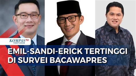 Litbang Kompas Rilis Survei Bacawapres Ridwan Kamil Sandi Uno