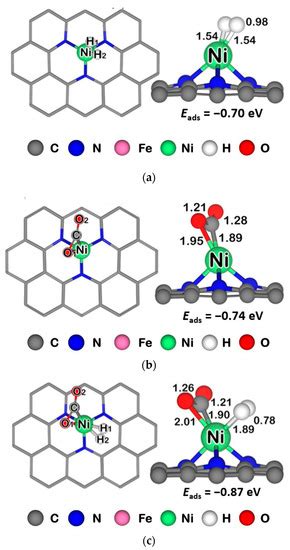 Catalysts Special Issue Exclusive Review Papers In Catalytic Materials