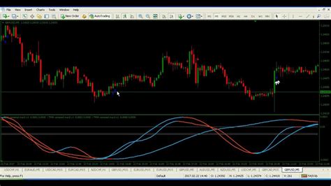 Scalping Systems Hard Scalper Forex System Youtube