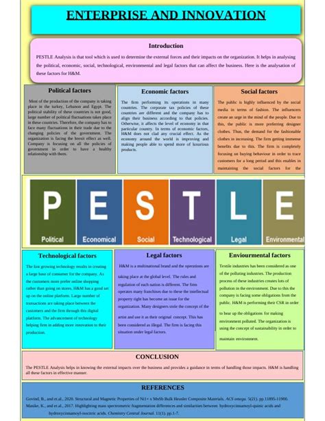 Pestle Analysis Of Handm Impact Of External Factors On Business