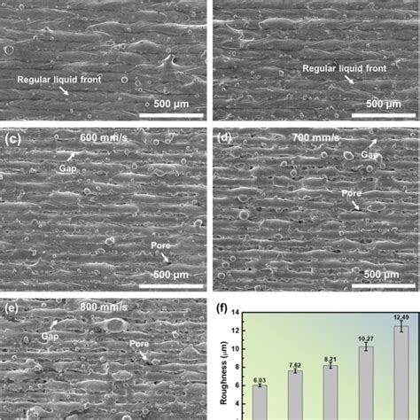 The Sem Surface Morphology Images Of Slm Processed L Stainless Steel