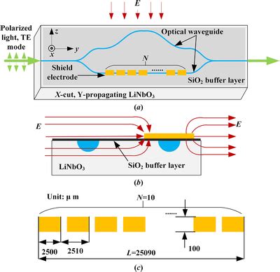 Schematic Of The Integrated Optical Waveguide Sensor Iows A Sensor