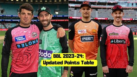 BBL Points Table 2023 24 Updated Standings Most Runs Most Wickets