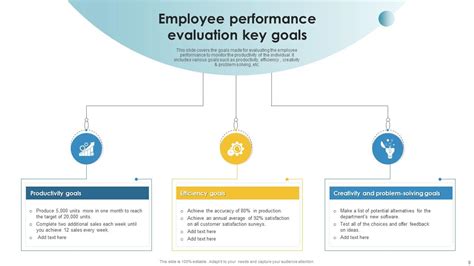 Key Goals Powerpoint Ppt Template Bundles PPT Sample