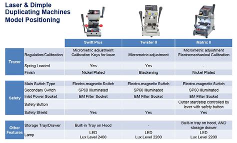 Ilco Swift Plus Mechanical Key Duplicating Cutting Machine High