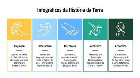 Infograf As Sobre La Historia De La Tierra Google Slides Y Ppt