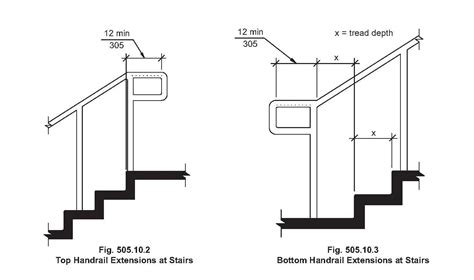 Top 15 Of Ada Stair Handrail Requirements Mmw113